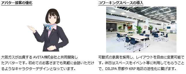 �A�o�^�[�ڋq�̋����A�R���[�L���O�X�y�[�X�̓���