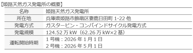 �P�H�V�R�K�X���d���̊T�v
