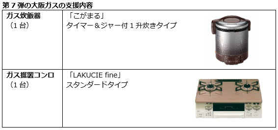 第7弾の大阪ガスの支援内容