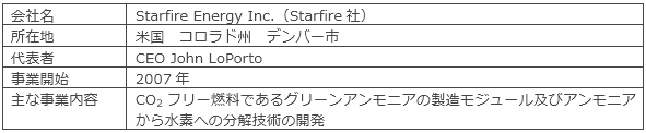 <Starfire社の概要> <Starfire社の概要>