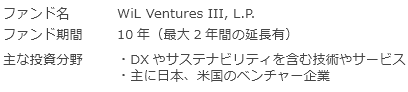 WiL Ventures III, L.P.の概要 WiL Ventures III, L.P.の概要