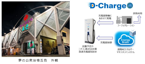 「夢の公衆浴場五色」におけるエネルギーマネジメント取り組み内容 「夢の公衆浴場五色」におけるエネルギーマネジメント取り組み内容