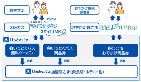 いっとくパスについて いっとくパスについて