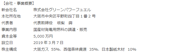 会社・事業概要 会社・事業概要