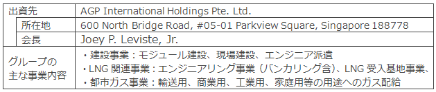 AGPグループ概要 AGPグループ概要