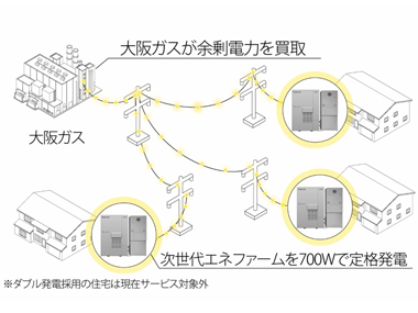 「次世代エネファームtype S、始動」―開発者が語ります
