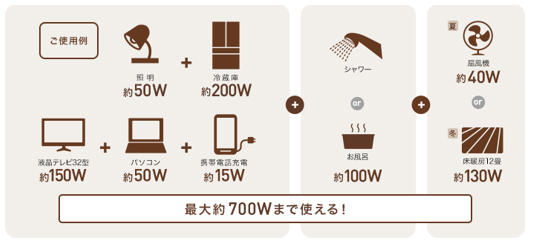 停電時自立発電機能の概要 停電時自立発電機能の概要
