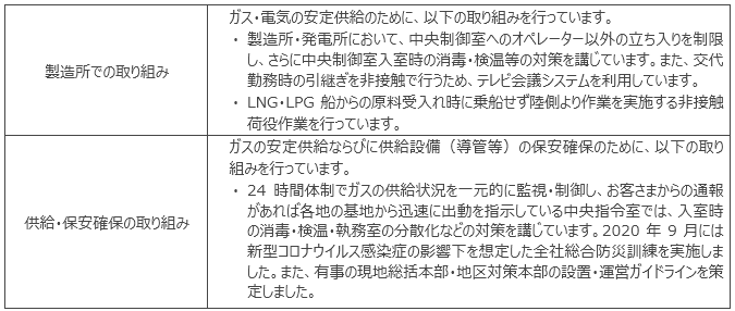 ガス・電気の安定供給・保安確保の取り組みについて ガス・電気の安定供給・保安確保の取り組みについて