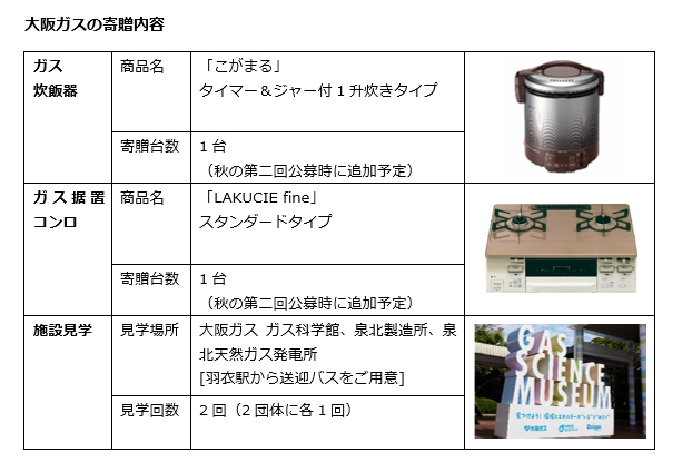 大阪ガスの寄贈内容 大阪ガスの寄贈内容
