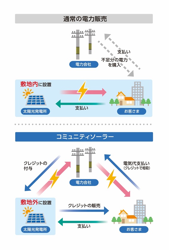 イメージ図 イメージ図