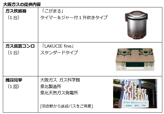 大阪ガスの提供内容 大阪ガスの提供内容