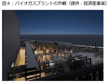 日本館に併設されるバイオガスプラントの概要 日本館に併設されるバイオガスプラントの概要