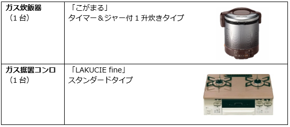 第5弾の大阪ガスの提供内容 第5弾の大阪ガスの提供内容