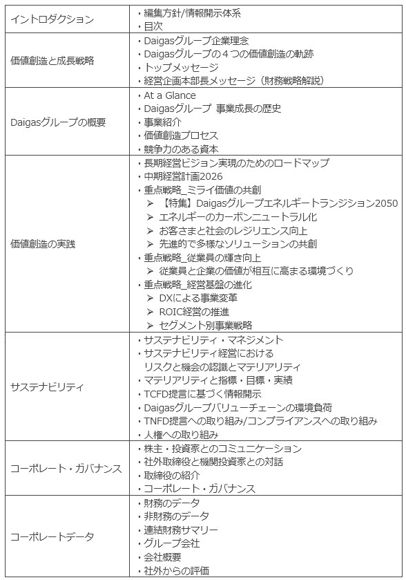 掲載内容 掲載内容